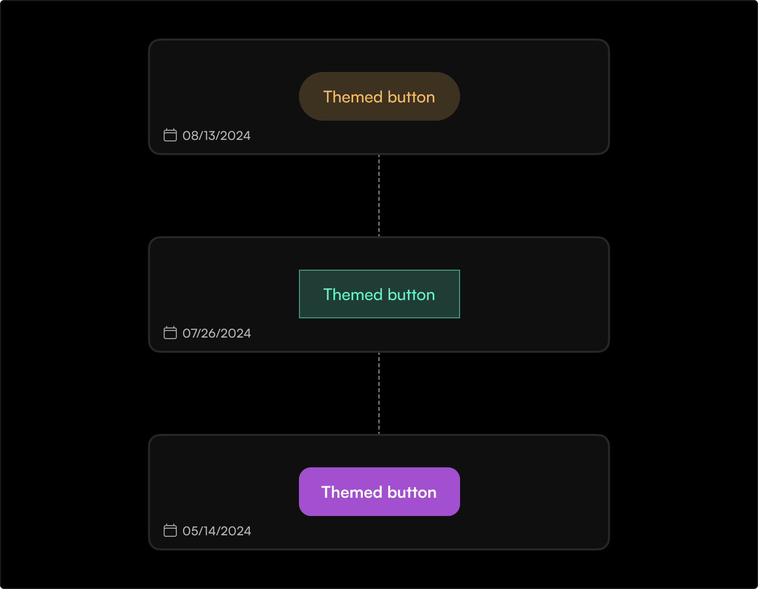 Visualize the history of every component