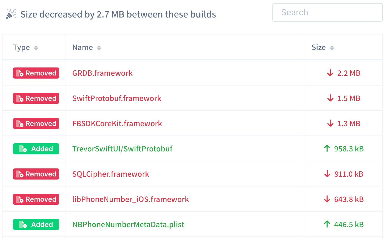 Comparison between two builds showing a size decrease in the version using static frameworks